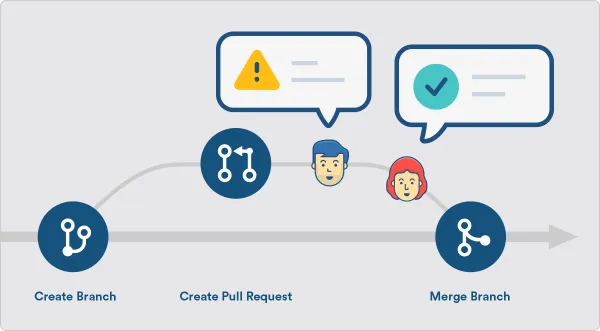 Best Practices for GitHub Pull Requests